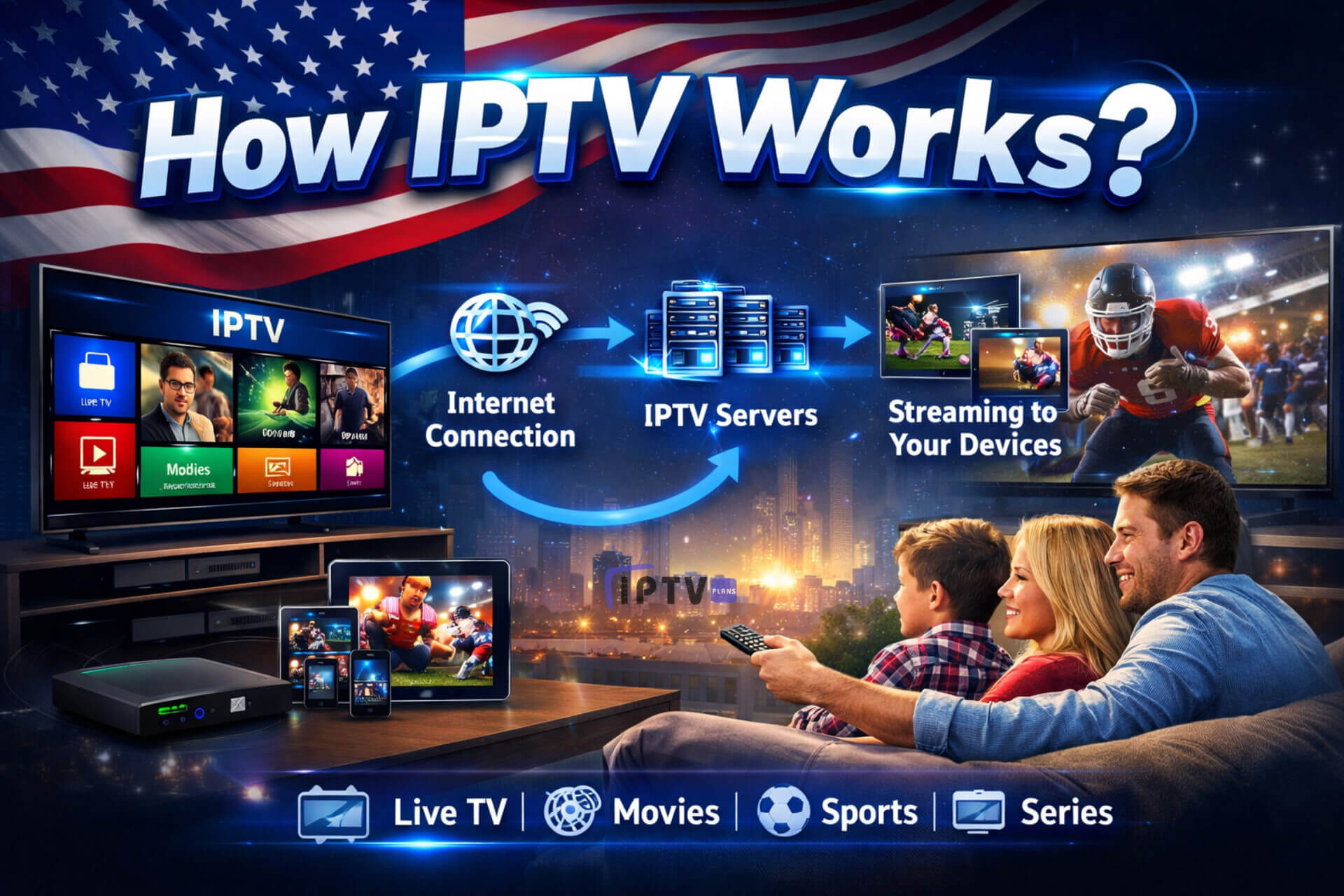 How IPTV Works infographic showing IPTV streaming process via internet connection, IPTV servers, and multi-device streaming for live TV, movies, sports, and series in the USA.