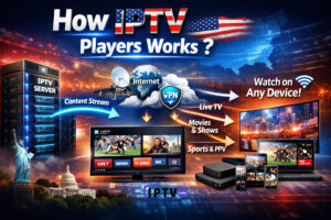 How IPTV Players Works infographic showing IPTV server, internet streaming, VPN, and multi-device viewing in the USA
